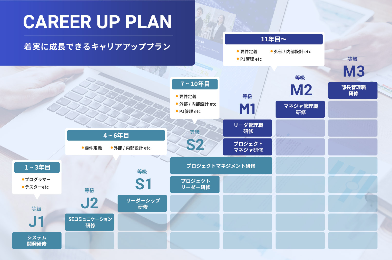 CAREER UP PLAN